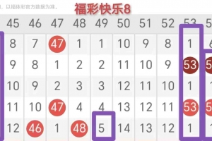 [愉快8] 25320期：福彩愉快8第2025320期走势简析