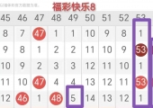 [愉快8] 25320期：福彩愉快8第2025320期走势简析